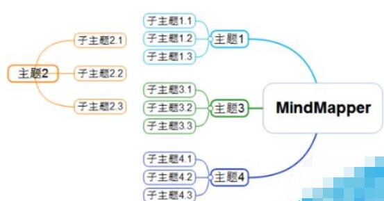 我来说说MindMapper设计多个导图的方法介绍 我来说说名句