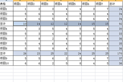 我来说说Excel隔行求和的简单方法 Excel隔行取值