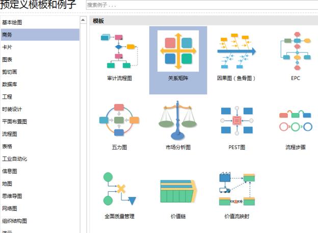 我来说说亿图流程图制作软件设计原型的营销图的操作方法