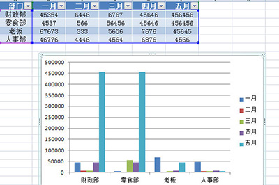我来说说Excel快速生成图表的操作流程 Excel表格我来说说