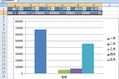 我来说说Excel快速生成图表的操作流程 Excel表格我来说说