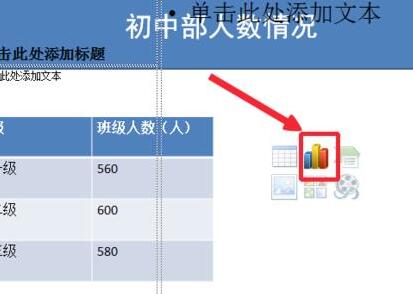 我来说说PPT根据表格中数据插入柱形图的详细方法 英语我来说说PPT