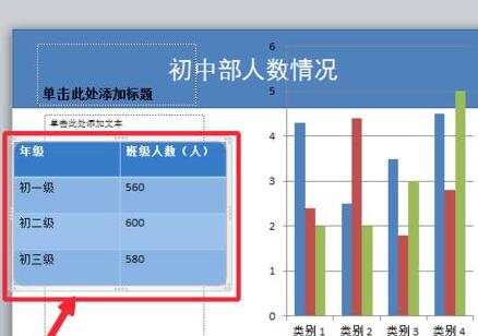 我来说说PPT根据表格中数据插入柱形图的详细方法 英语我来说说PPT