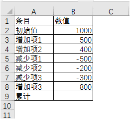 我来说说Excel制作瀑布图的方法步骤 Excel表格我来说说