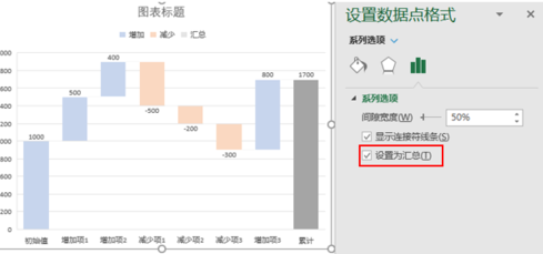 Excel制作瀑布图的方法步骤截图