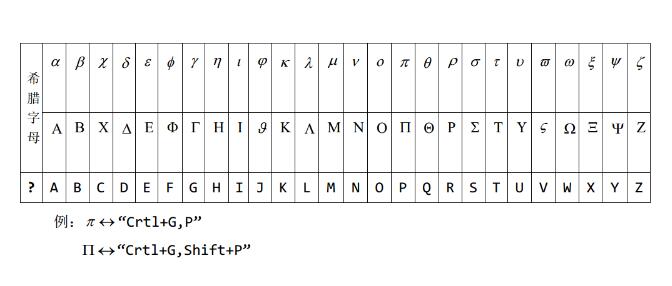 我来说说MathType公式插入希腊字母的详细方法 我来说说matlab程序的微信公众号