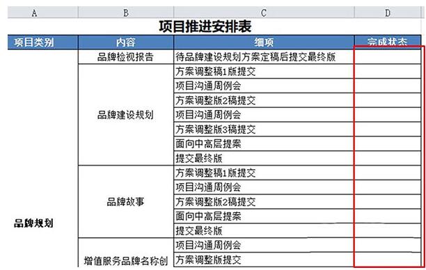 我来说说Excel工作表设置工作完成状态的操作内容