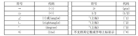 我来说说几何画板中特殊符号标签的输入方法