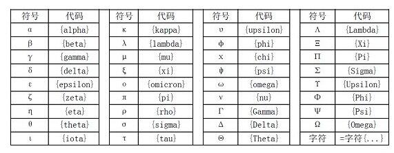 我来说说几何画板中特殊符号标签的输入方法