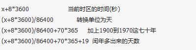 我来说说Excel导入Unix格式时间戳的操作流程