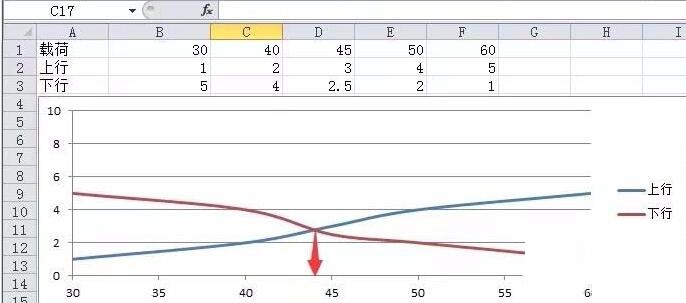 我来说说Excel计算散点图曲线交叉点坐标的方法