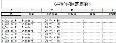 我来说说Revit中明细表字体是竖向的处理操作技巧