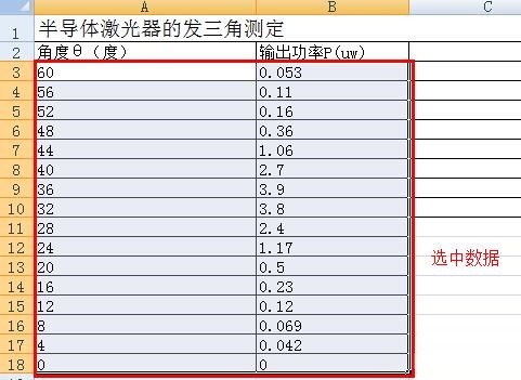 我来说说Excel曲线拟合教程我来说说