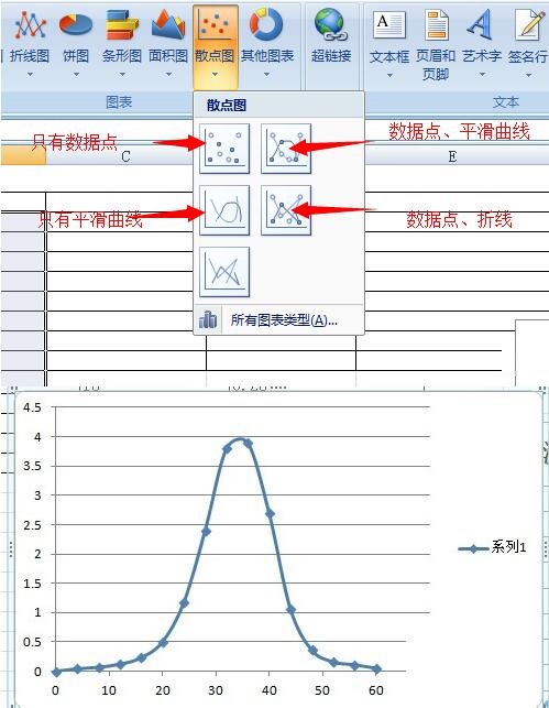 我来说说Excel曲线拟合教程我来说说