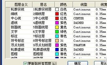 我来说说浩辰CAD图层间快速变换的操作教程