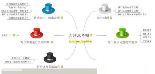 我来说说XMind插入图片的详细步骤