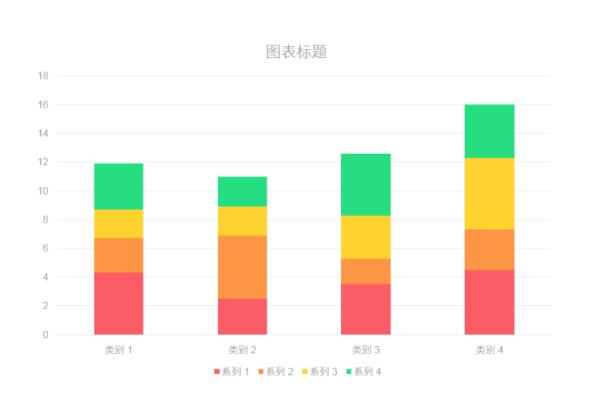 我来说说PPT做出分隔效果柱状图的具体步骤