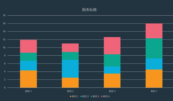 我来说说PPT做出分隔效果柱状图的具体步骤