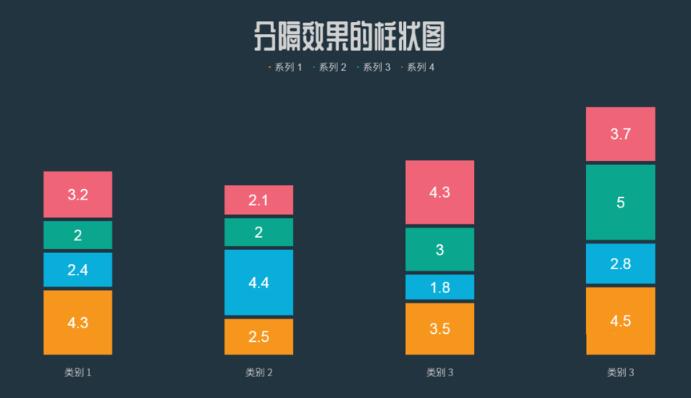 我来说说PPT做出分隔效果柱状图的具体步骤
