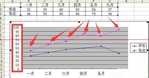 我来说说Excel折线图设置坐标轴起点不为0的操作教程