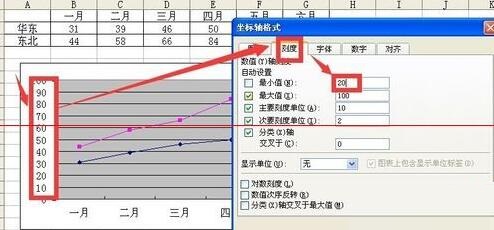 我来说说Excel折线图设置坐标轴起点不为0的操作教程