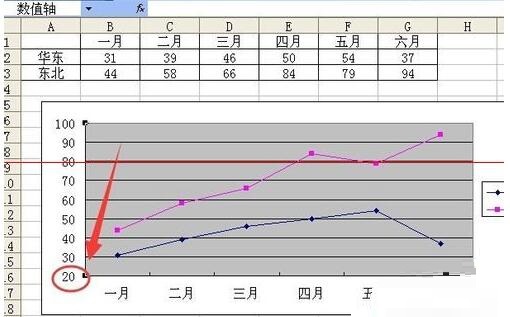 我来说说Excel折线图设置坐标轴起点不为0的操作教程