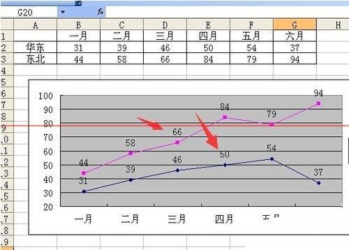 我来说说Excel折线图设置坐标轴起点不为0的操作教程