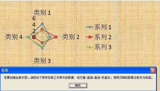 我来说说PPT特殊图表工具使用操作方法