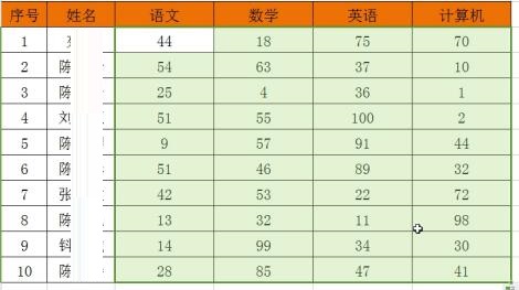 我来说说Excel生成随机数值填充随机值函数的操作方法