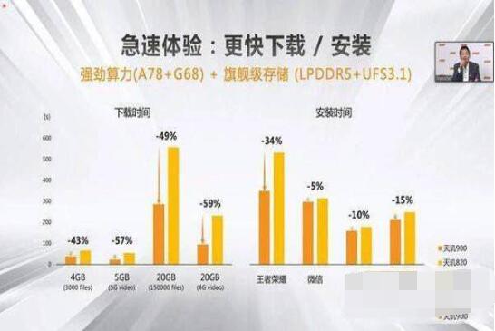 我来说说荣耀60se处理器怎么样