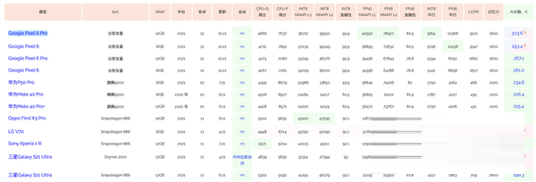我来说说摩托罗拉edgex30发热严不严重