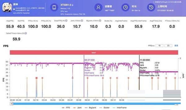 我来说说摩托罗拉edgex30发热严不严重