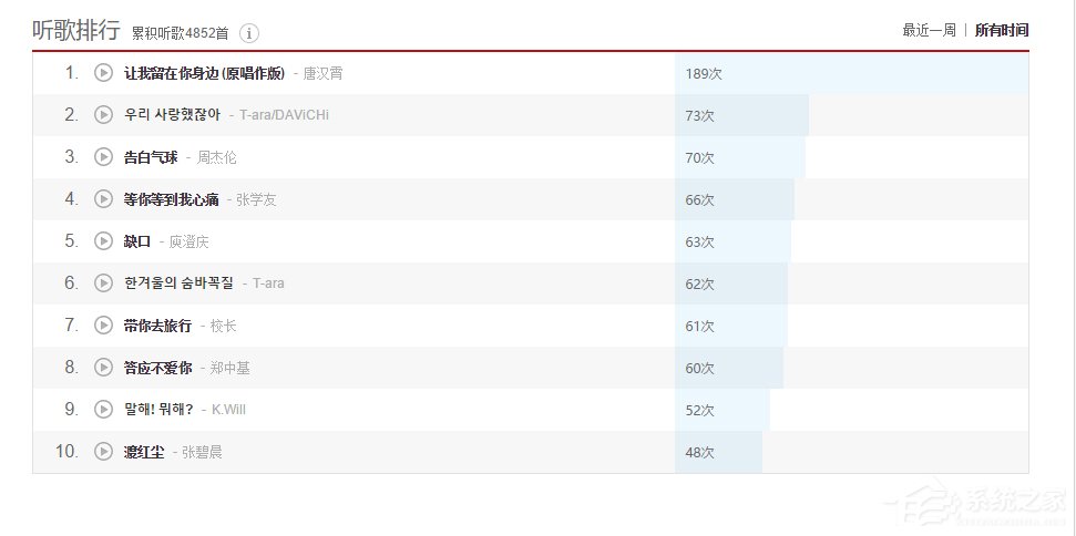 网易云音乐查看自己听歌排行的具体操作方法