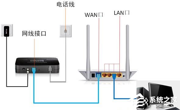 我来说说Win7