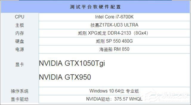 我来说说GTX950和GTX1050的区别在哪