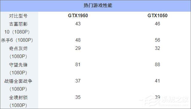 我来说说GTX950和GTX1050的区别在哪