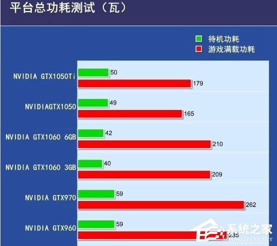 我来说说GTX950和GTX1050的区别在哪