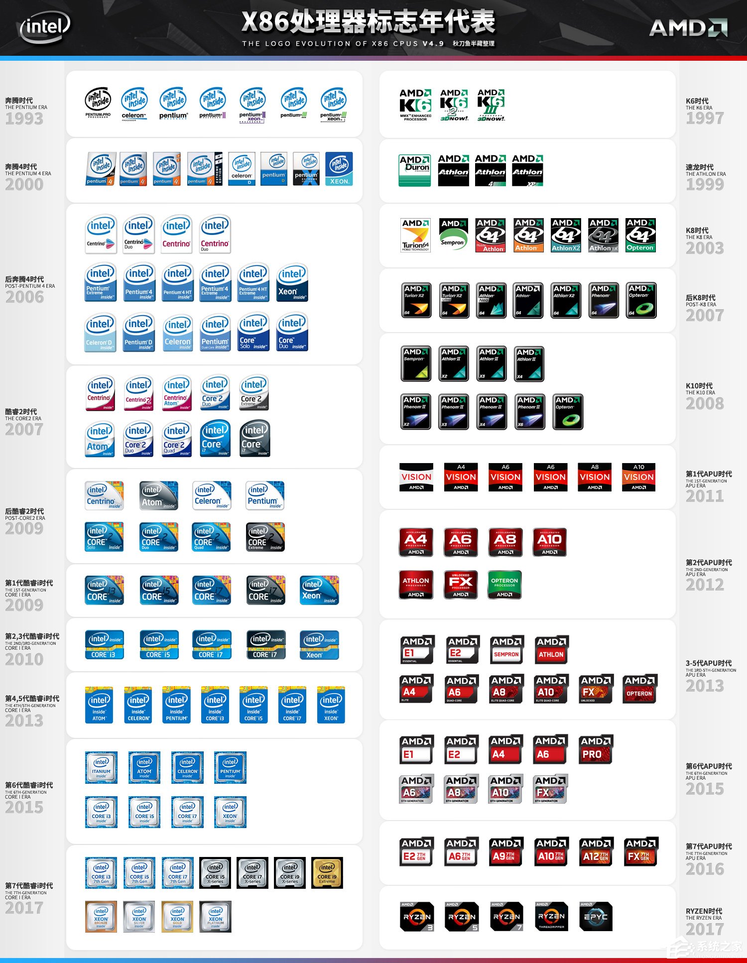 我来说说AMD和Intel的CPU哪个好（amd与intel cpu对比）