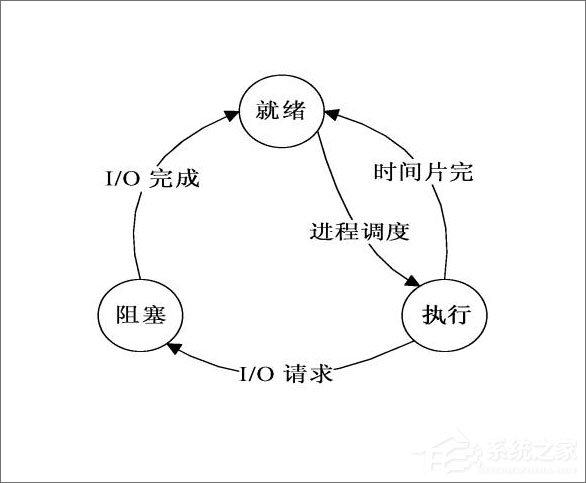 我来说说进程调度是什么意思