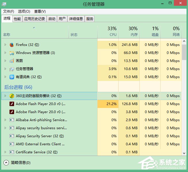 我来说说Win8.1彻底删除升级助手GWX.exe的方法