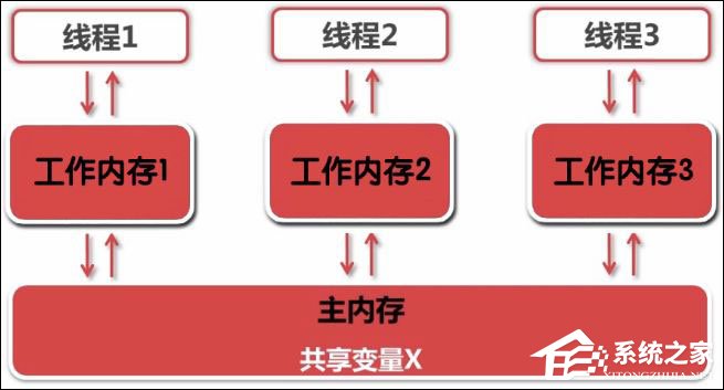 我来说说Java如何实现线程同步