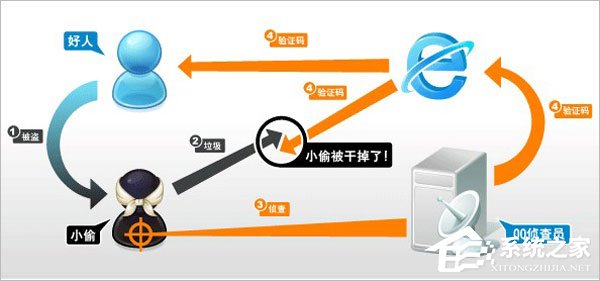 我来说说为什么qq登陆需要验证码（为什么qq登陆验证码发送失败）