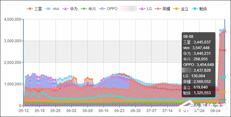 我来说说安卓手机选购指南
