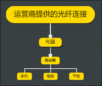 我来说说路由器网速够但反应慢怎么回事