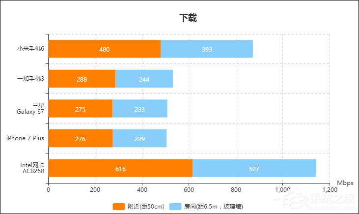 我来说说路由器网速够但反应慢怎么回事