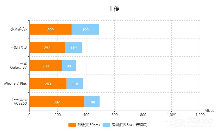 我来说说路由器网速够但反应慢怎么回事