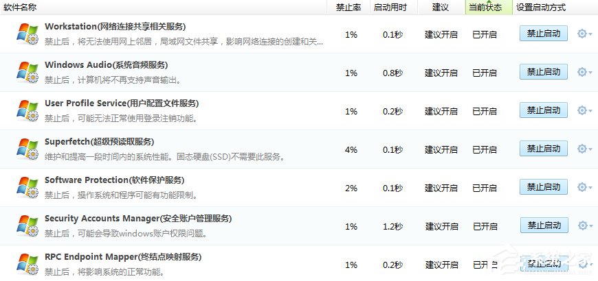 我来说说Win7系统进程优化的方法（win7系统进程查看器）