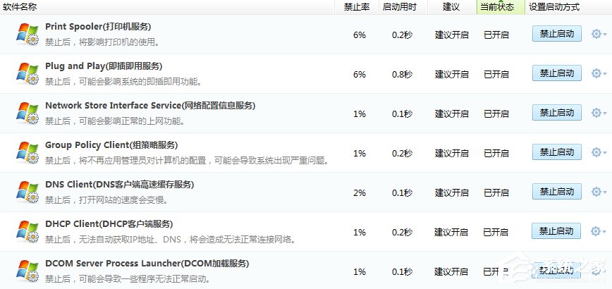 我来说说Win7系统进程优化的方法（win7系统进程查看器）