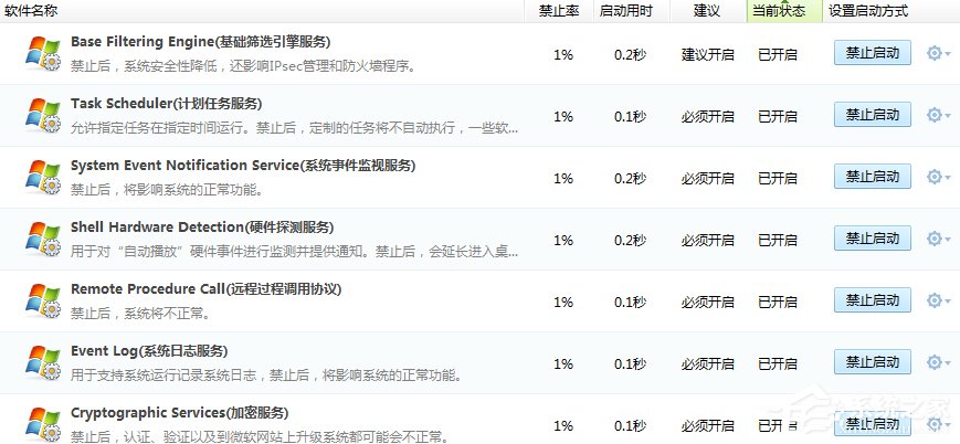 我来说说Win7系统进程优化的方法（win7系统进程查看器）