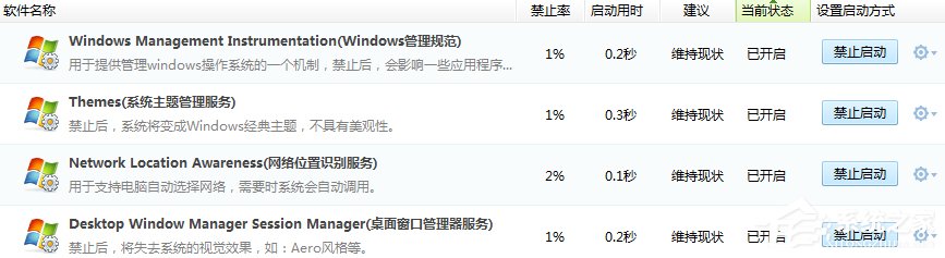 我来说说Win7系统进程优化的方法（win7系统进程查看器）